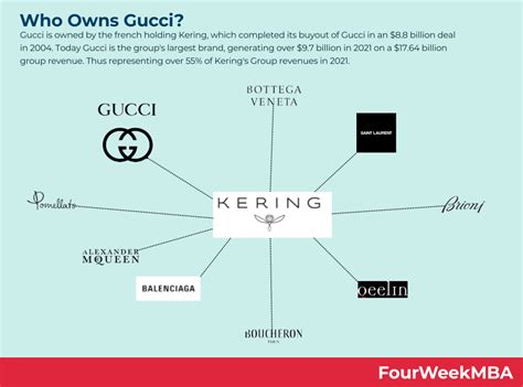 is gucci a public company|which company owns gucci.